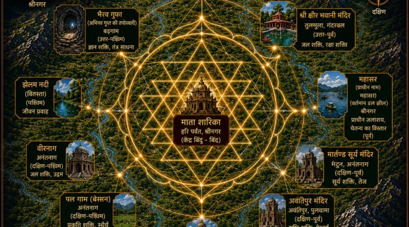 Spiritual representation of Kashmir Valley as a divine Shri Chakra with Hari Parvat and Mata Sharika Temple as the center point