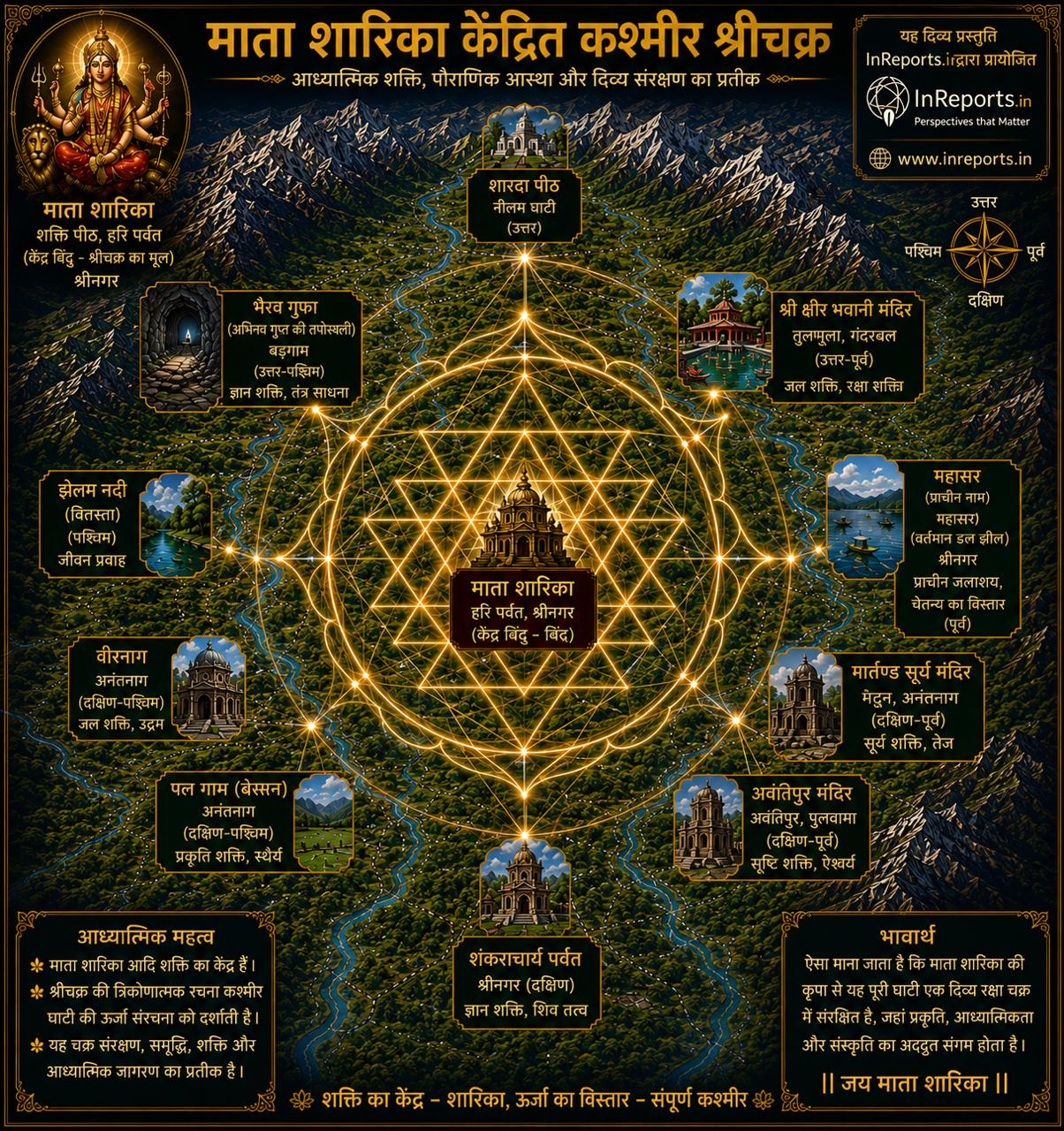 A philosophical and spiritual visual representation depicting the entire Kashmir Valley as a giant, living Shri Chakra. The sacred Hari Parvat, home to Goddess Sharika (Astdashbhuja Devi), stands at the absolute center or 'Bindu' of this divine energy mandala, surrounded by the Himalayas and the flow of the Jhelum river, symbolizing the rich heritage of Kashmir Shaivism and Shaktism.